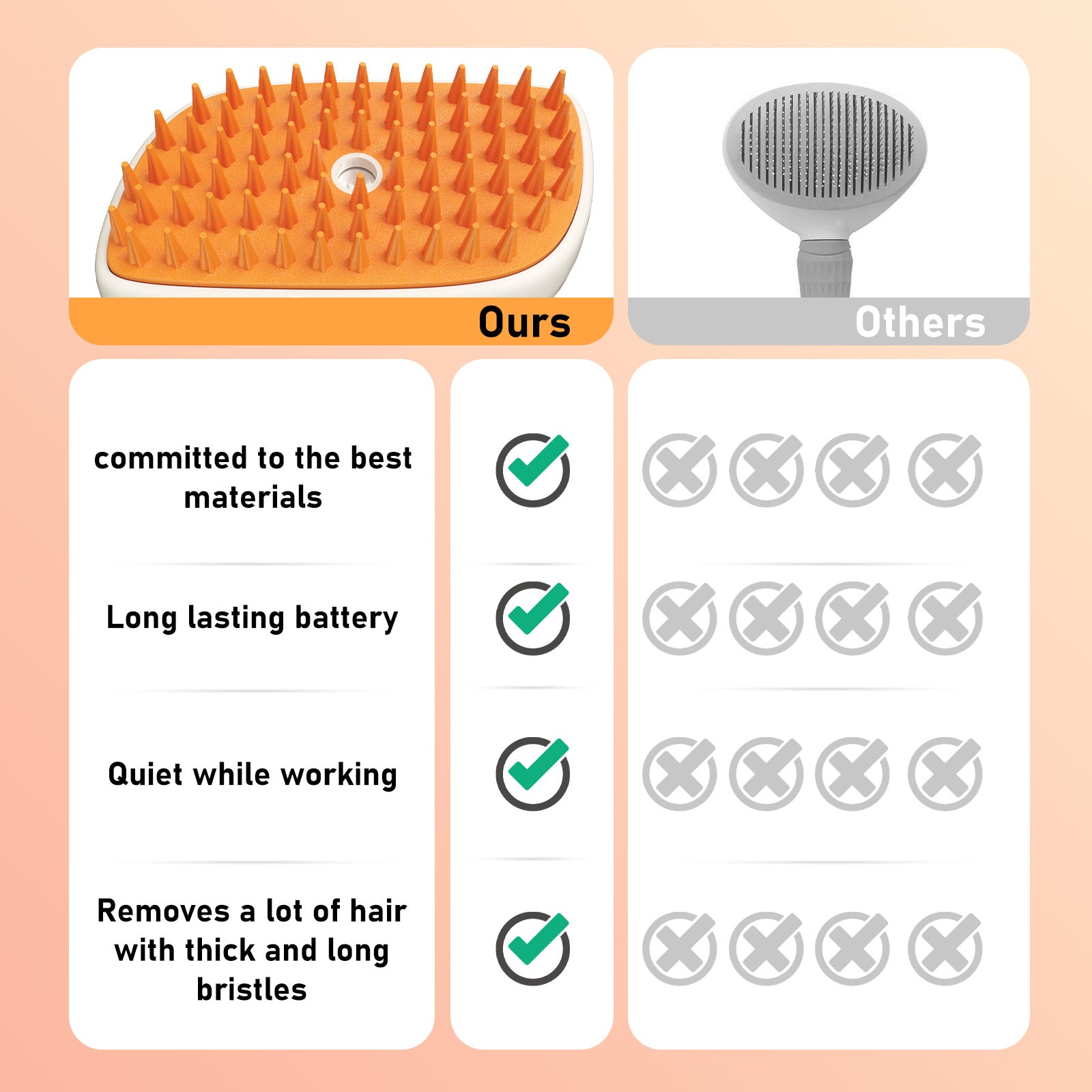Comparison chart of a hairbrush with labeled features and checkboxes for 'Ours' and 'Others'.